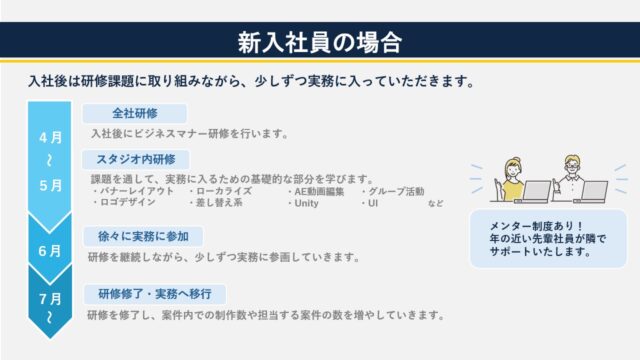 デザインチームの働き方をご説明するスライドです